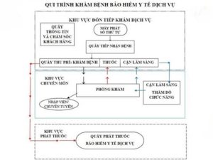 Đôi Nét Tổng Quan Về Bệnh Viện An Bình
